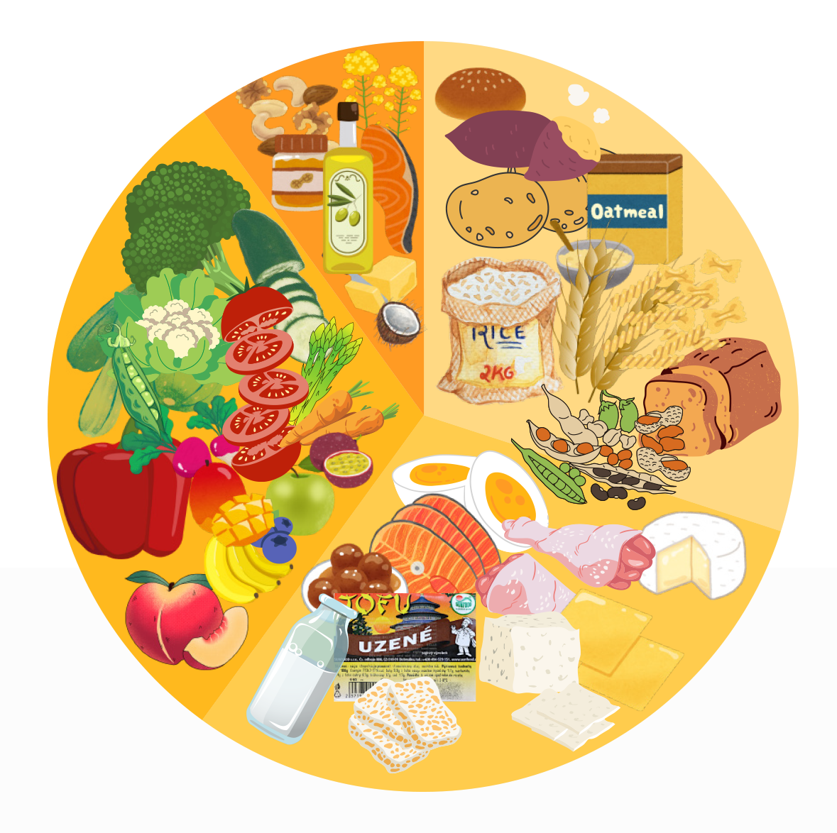 Jak by měl vypadat každý váš talíř